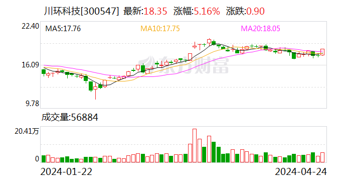 川环科技最新动态全面解析