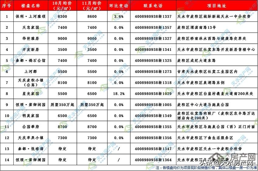 天水麦积区最新楼盘探秘，城市新发展脉搏的探寻