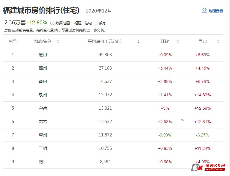 龙岩万达最新房价走势分析及购房指南