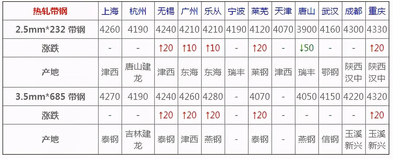 吉林快三最新走势图表深度解析与精准预测指南