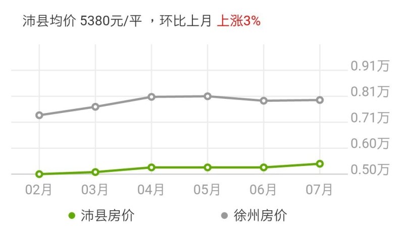 沭阳房价走势揭秘，最新消息、市场趋势与未来发展分析