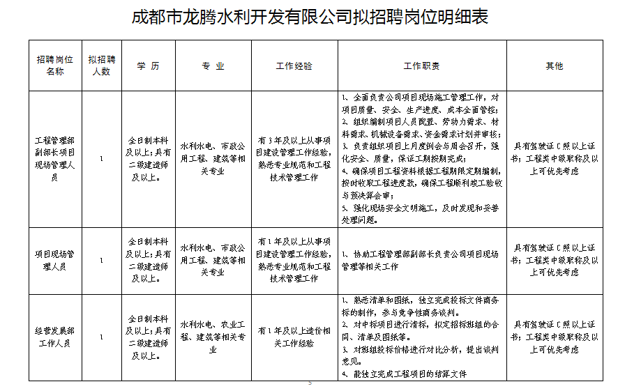 龙水在线最新招聘信息及其影响力概览