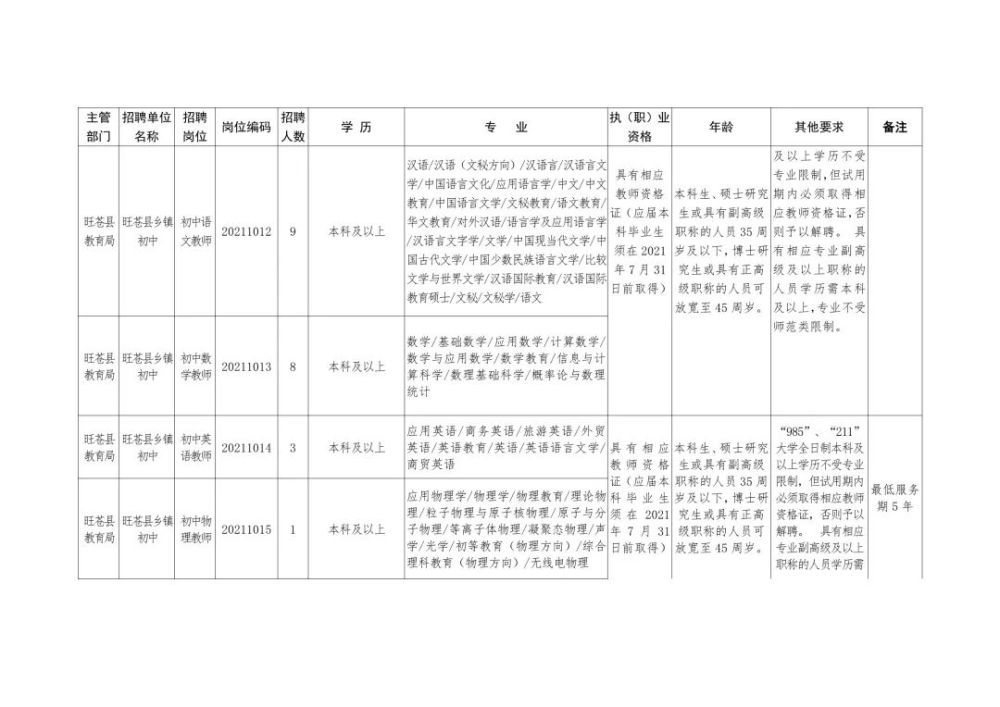 厦门富可汽配最新招聘动态与职业机会探讨