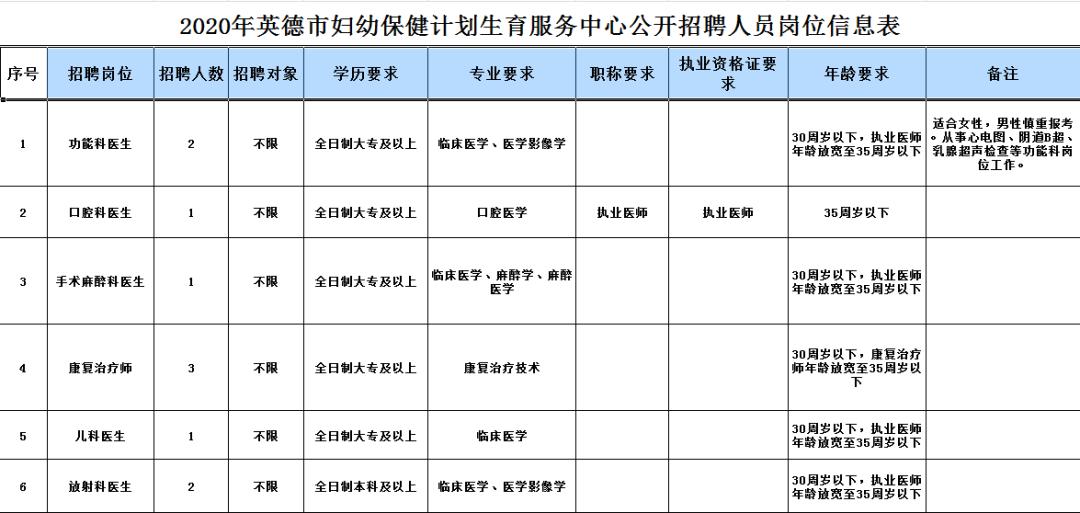 英德市工厂最新招聘启事及岗位信息