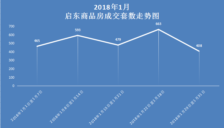 启东房价走势最新消息，市场分析与预测，未来趋势揭秘！