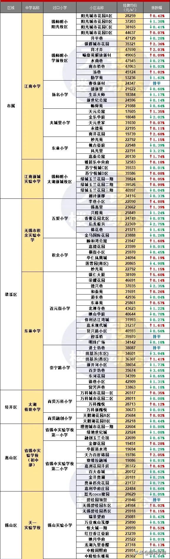 无锡房价最新动态，市场走势、影响因素与未来展望