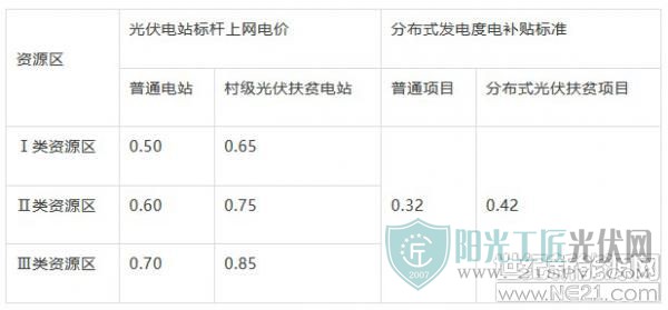 光伏电价最新政策，推动清洁能源发展的核心力量解析