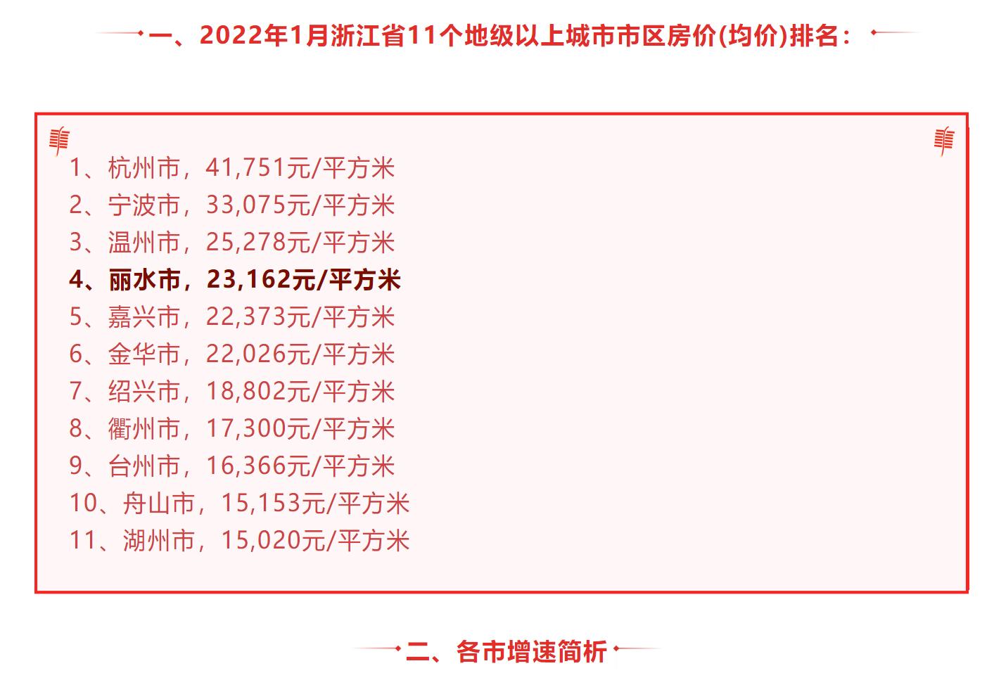 丽水房价走势最新消息，市场分析与预测揭秘未来趋势