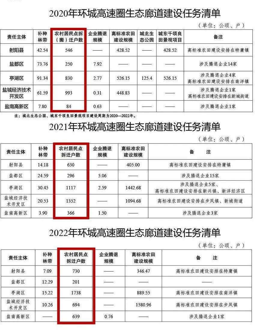 上虞最新拆迁计划政府网，推动城市更新，改善民生