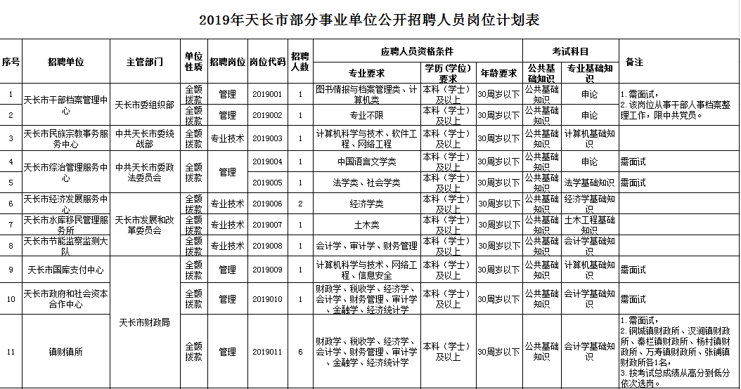 天长最新招聘信息网，求职招聘的新选择平台