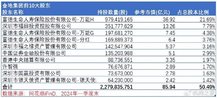 富德生命人寿张俊的最新动态及前景展望