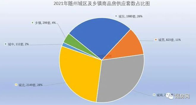 随州房价走势揭秘，最新消息、市场趋势与影响因素深度解析