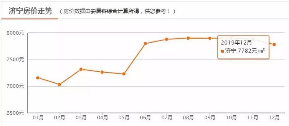 宁津最新房价走势图及分析，影响因素深度解读