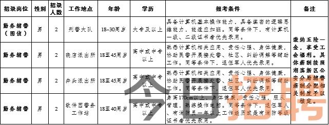 松原市江北最新招聘信息及动态更新