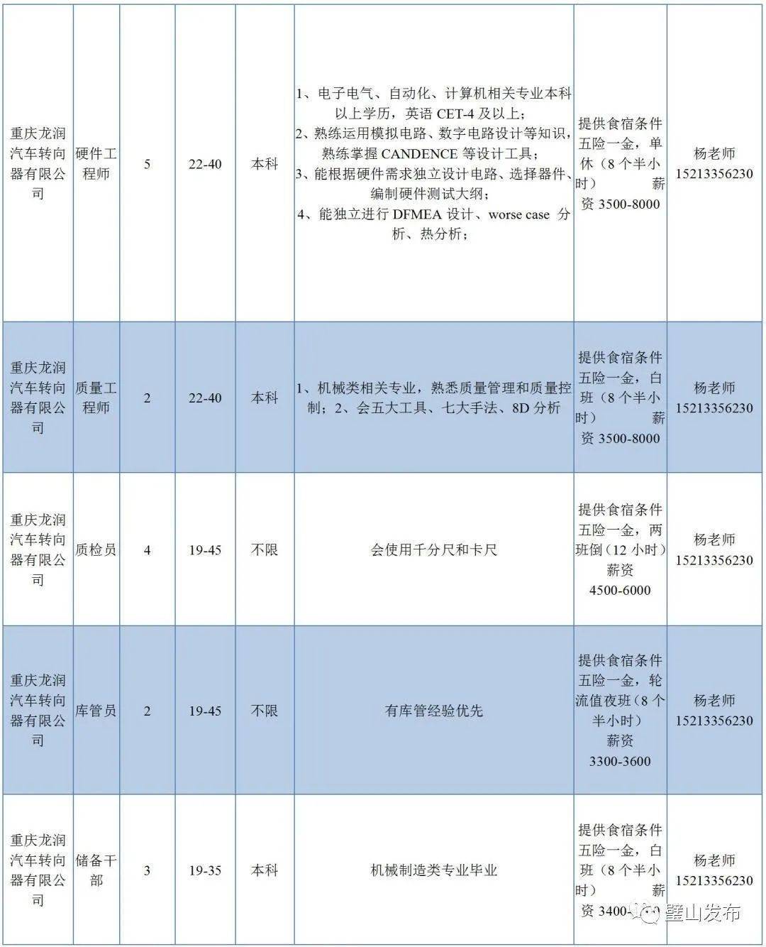 璧山区最新驾驶员招聘启事及信息更新