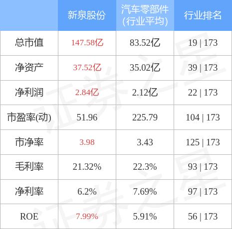 新泉股份最新消息深度解读