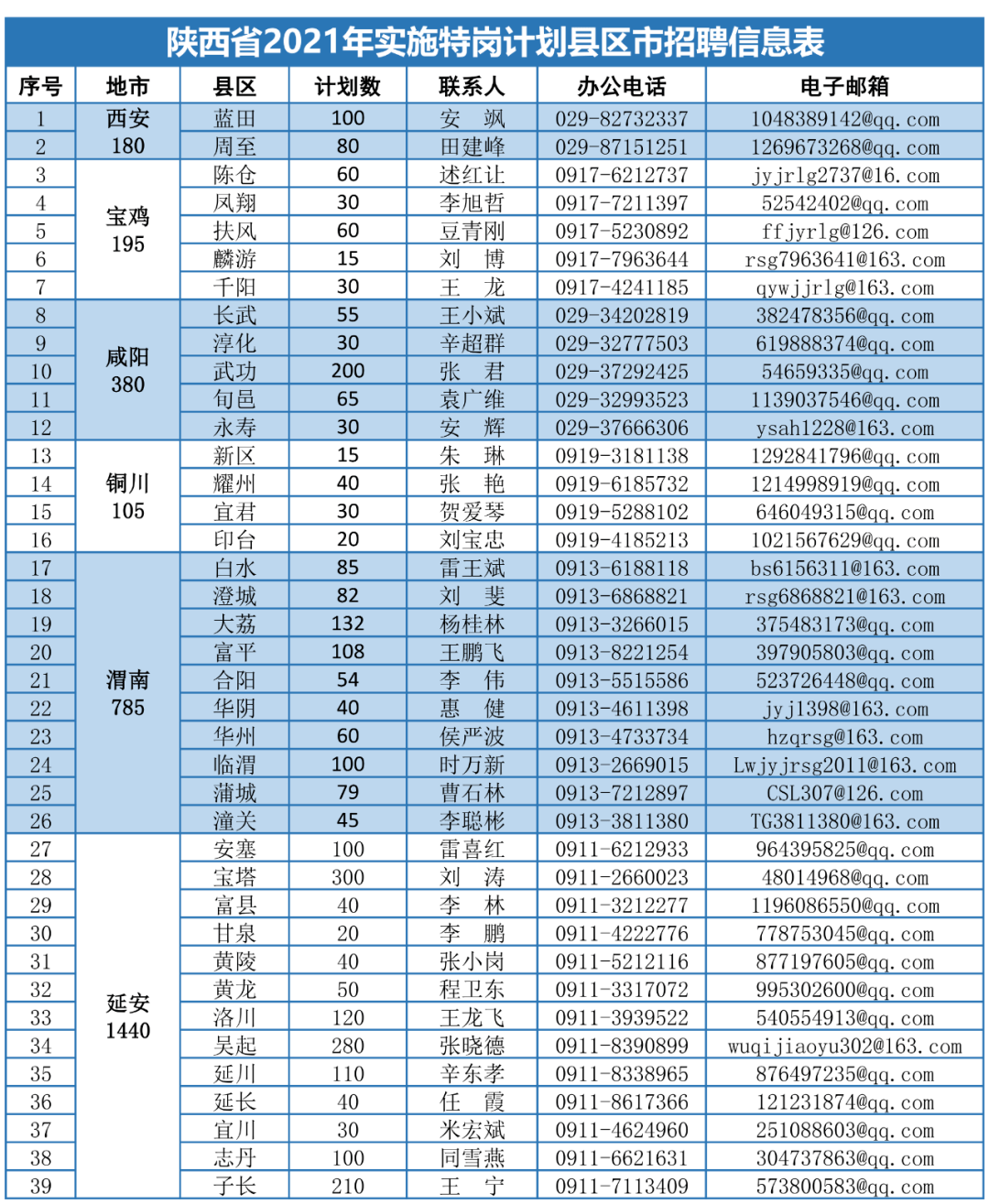 桥架厂招聘弯头师傅，构建精英团队的关键一环