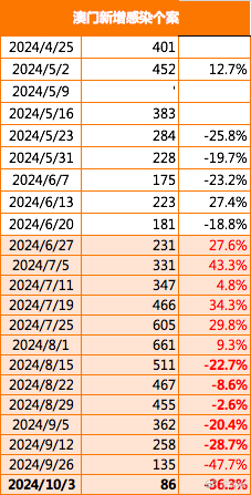 2024澳门王中王100%期期中｜效能解答解释落实