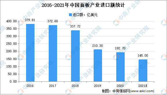 南昌围挡租赁 第154页