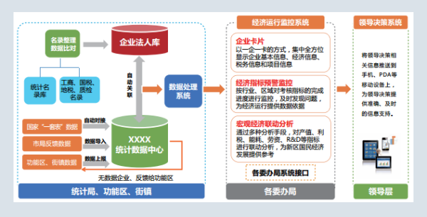 2024年新澳门免费资料｜数据解释说明规划