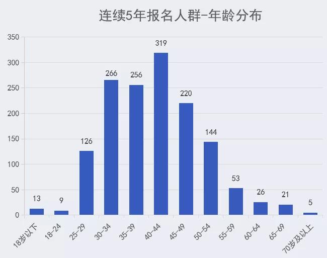 PVC工程围挡 第76页