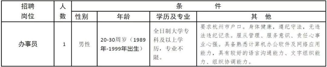 祥符区最新招聘信息全面概览