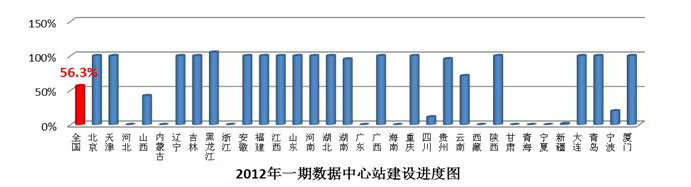 澳门三肖三期必出一期｜数据解释说明规划