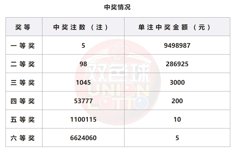 新澳门今晚开奖结果查询｜数据解释说明规划