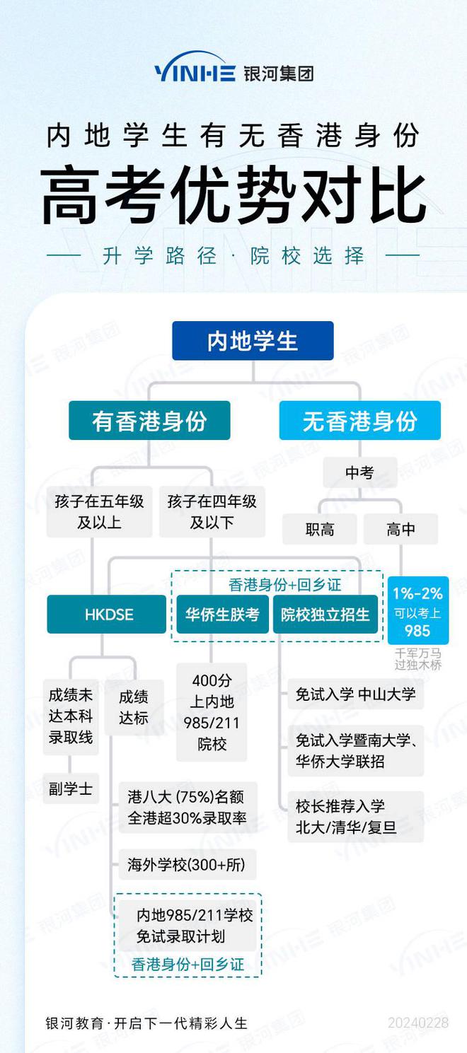 二四六香港资料期期中准｜适用计划解析方案