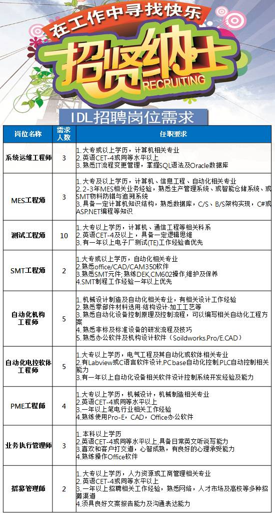 热处理论坛招聘区最新动态及人才招募趋势深度探讨