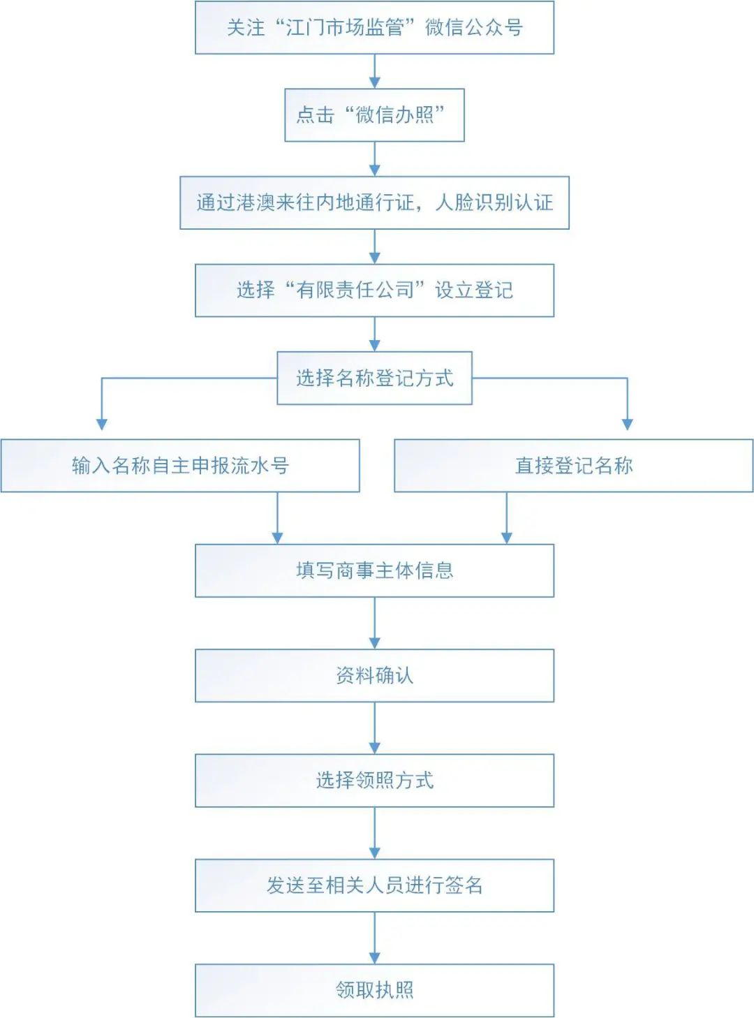 2024澳门天天六开奖怎么玩,标准化程序评估_Essential35.540