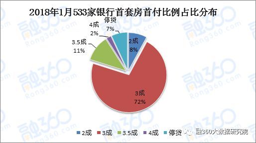 山东房贷政策最新消息全面解读与分析