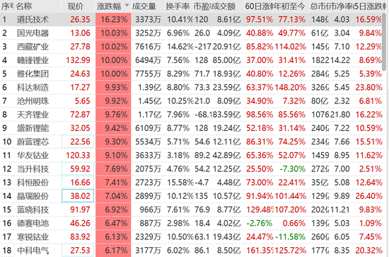 彩钢企口型围挡 第124页