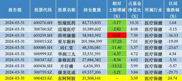 市政施工围挡 第149页