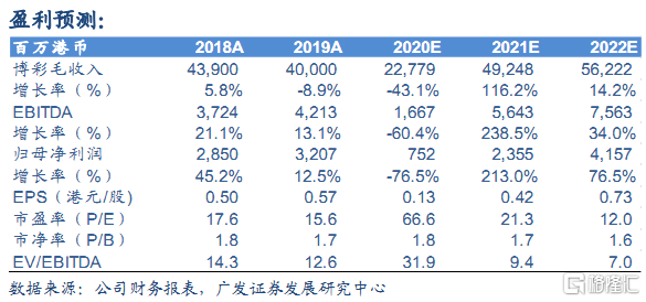 新澳精准资料免费提供208期,科技术语评估说明_Tizen47.634