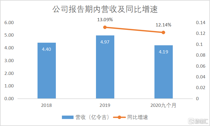 新澳门资料大全正版资料_奥利奥,实地考察数据分析_轻量版65.410