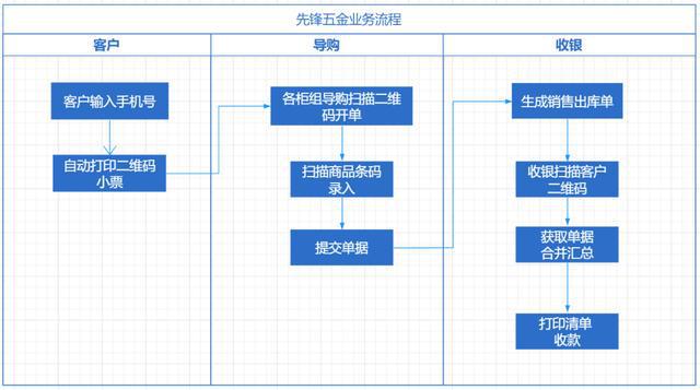 2024年管家婆生肖图,效率资料解释定义_限定版24.654