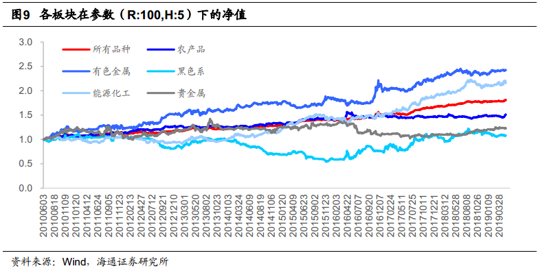 7777788888新澳门开奖2023年,适用性策略设计_安卓款15.980