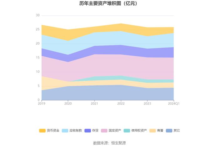 新奥2024年免费资料大全,仿真实现方案_微型版28.808