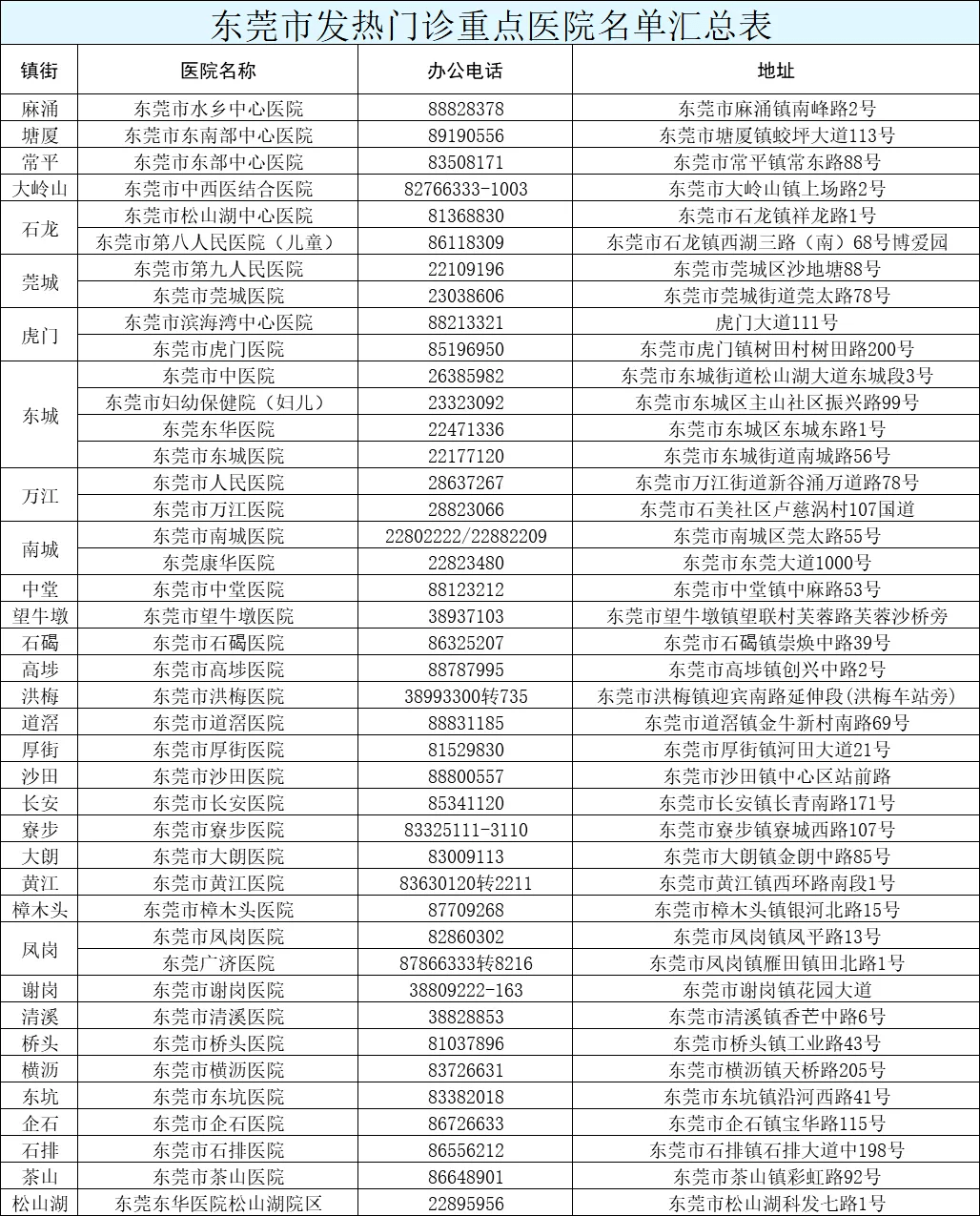 南昌围挡租赁 第66页