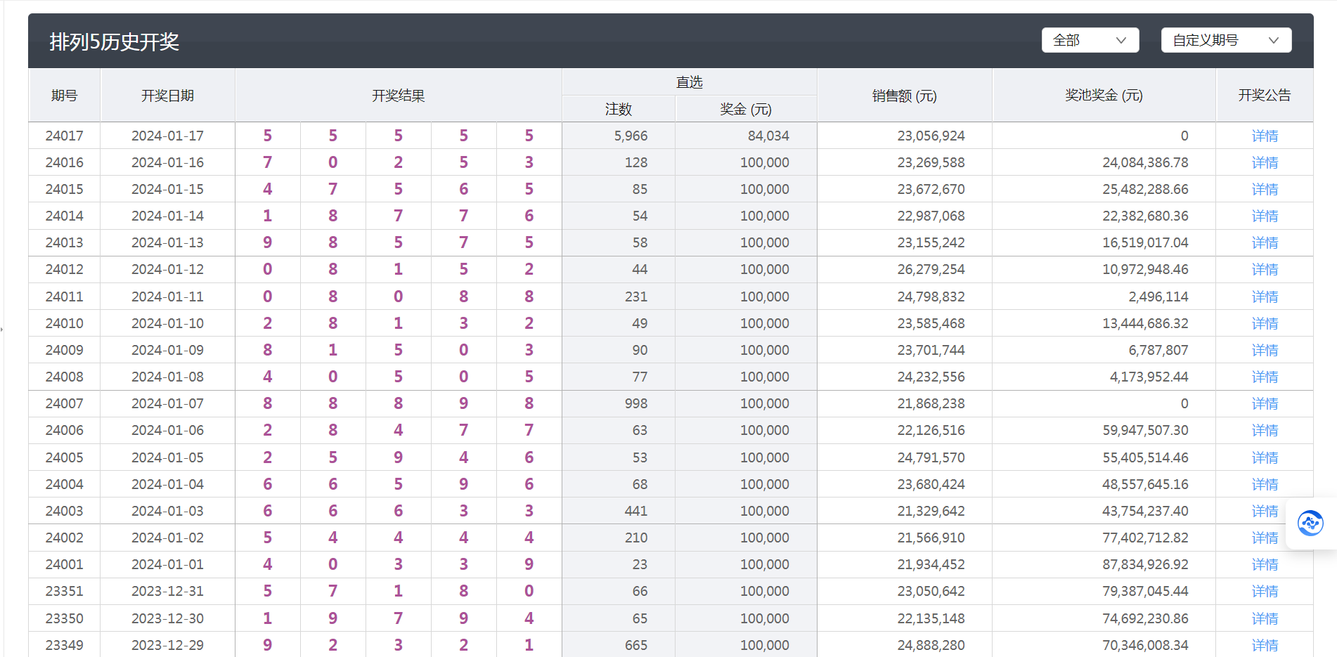 澳门六开彩+开奖结果查询49,全面解析数据执行_Ultra66.545