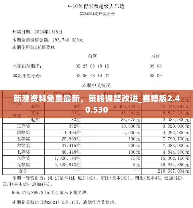 2024年新澳资料免费公开,全面数据策略解析_云端版99.10