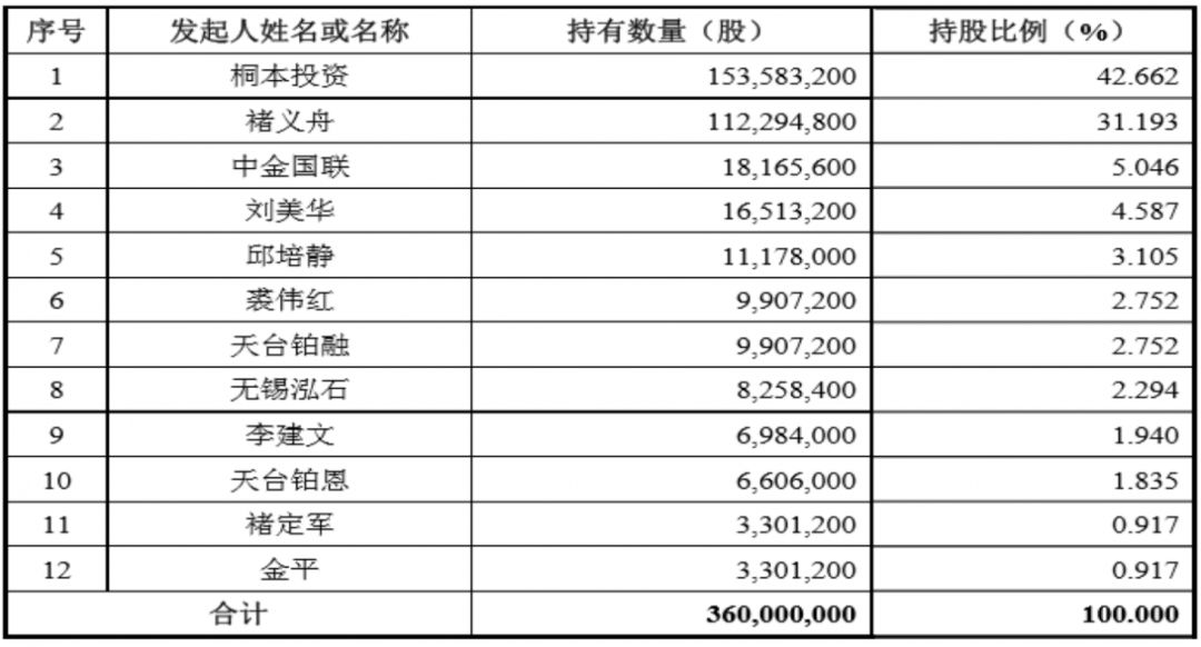 新型景观围挡 第118页