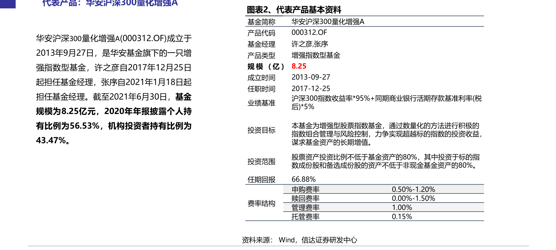 管家婆一票一码100正确张家港,专业调查解析说明_高级版90.337