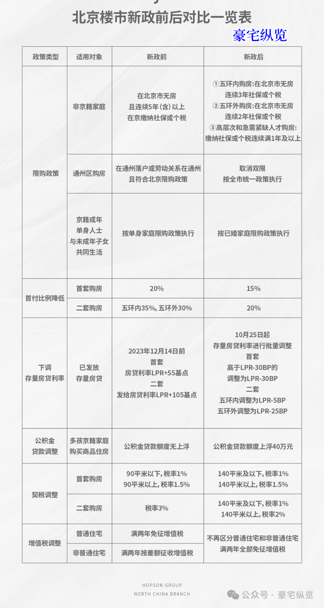 北京疏解补偿政策更新，重塑城市面貌，推动可持续发展