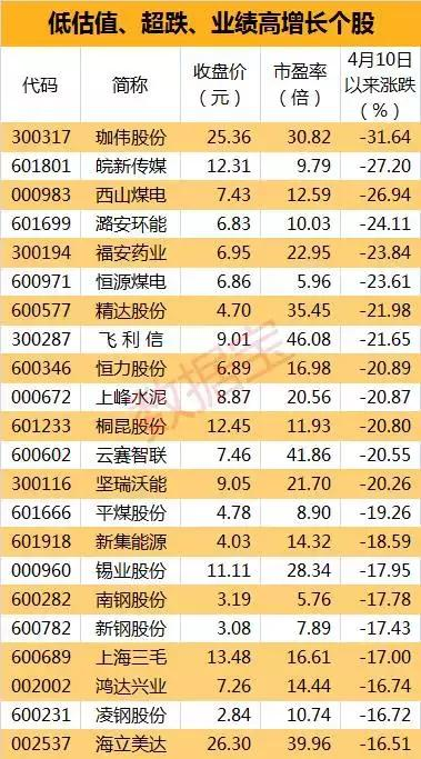 彩钢企口型围挡 第108页