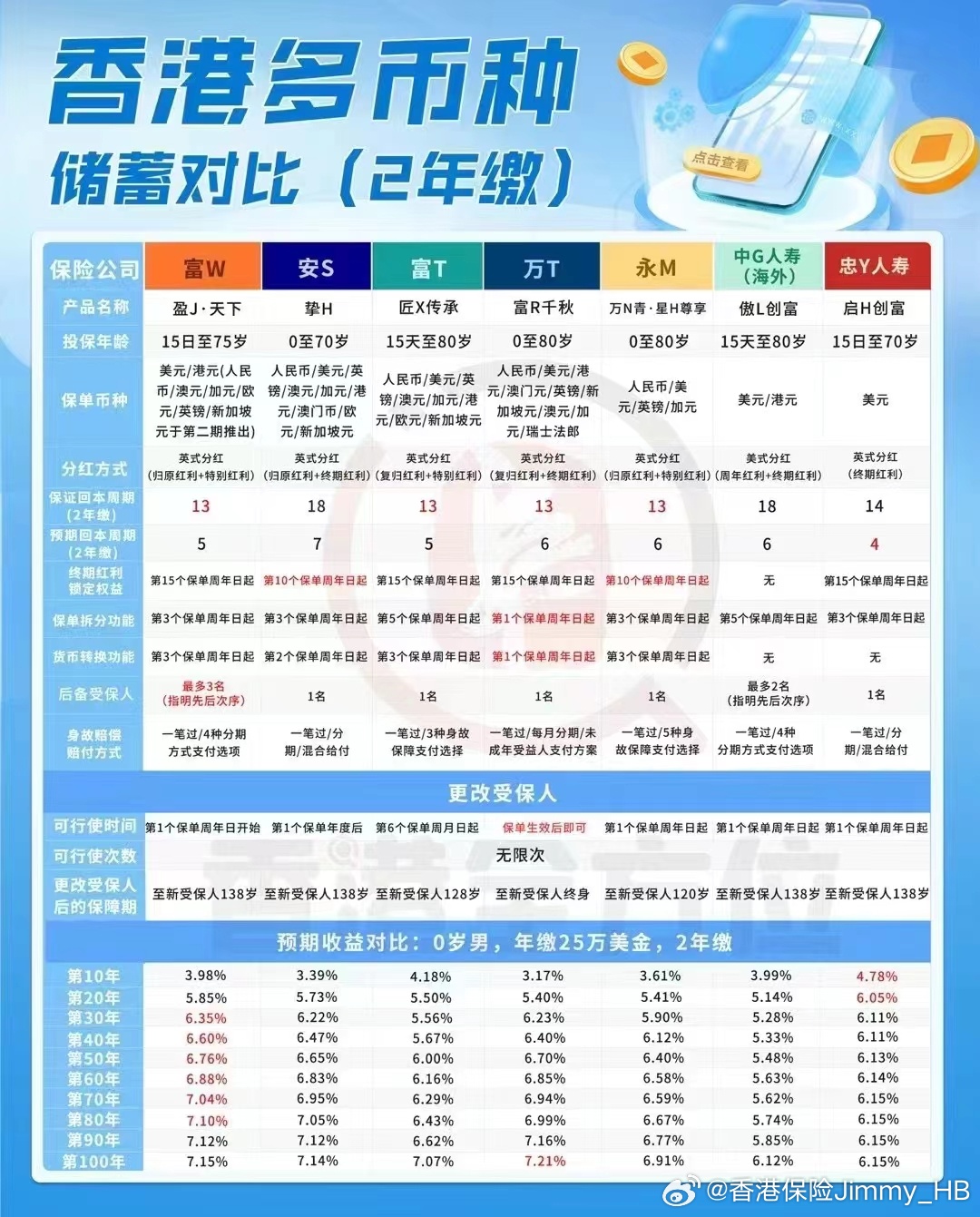 彩钢企口型围挡 第106页