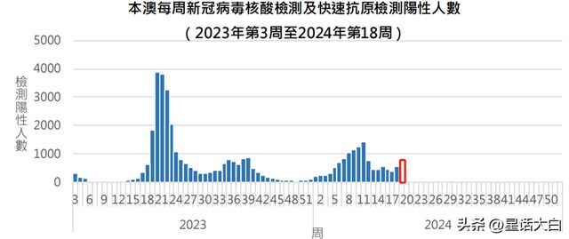 澳门天天开彩期期精准,可靠性方案操作_KP23.552