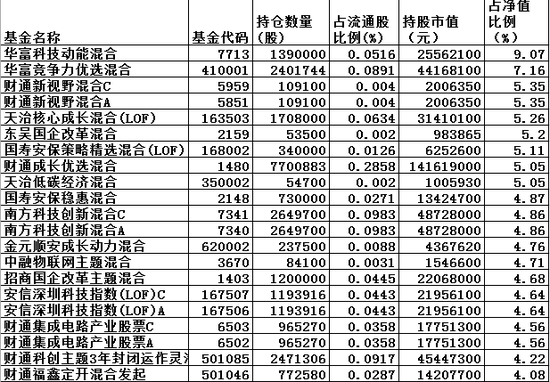 新澳精准资料免费提供208期,科技成语分析定义_U39.138