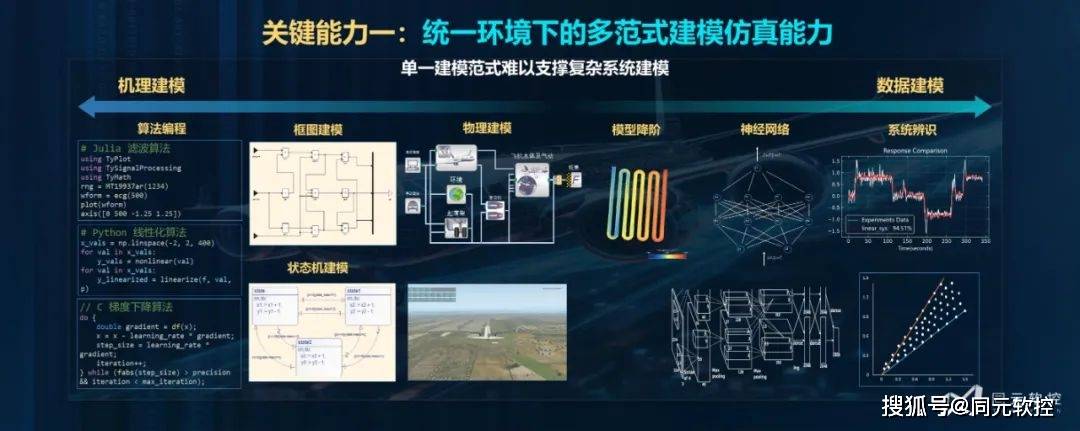 2024年正版资料免费大全下载安装最新版,仿真实现方案_AR版7.672